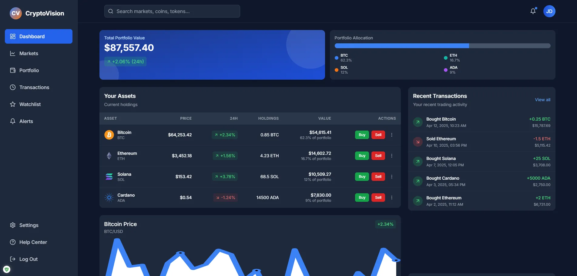 Trading interface with real-time price charts and order management