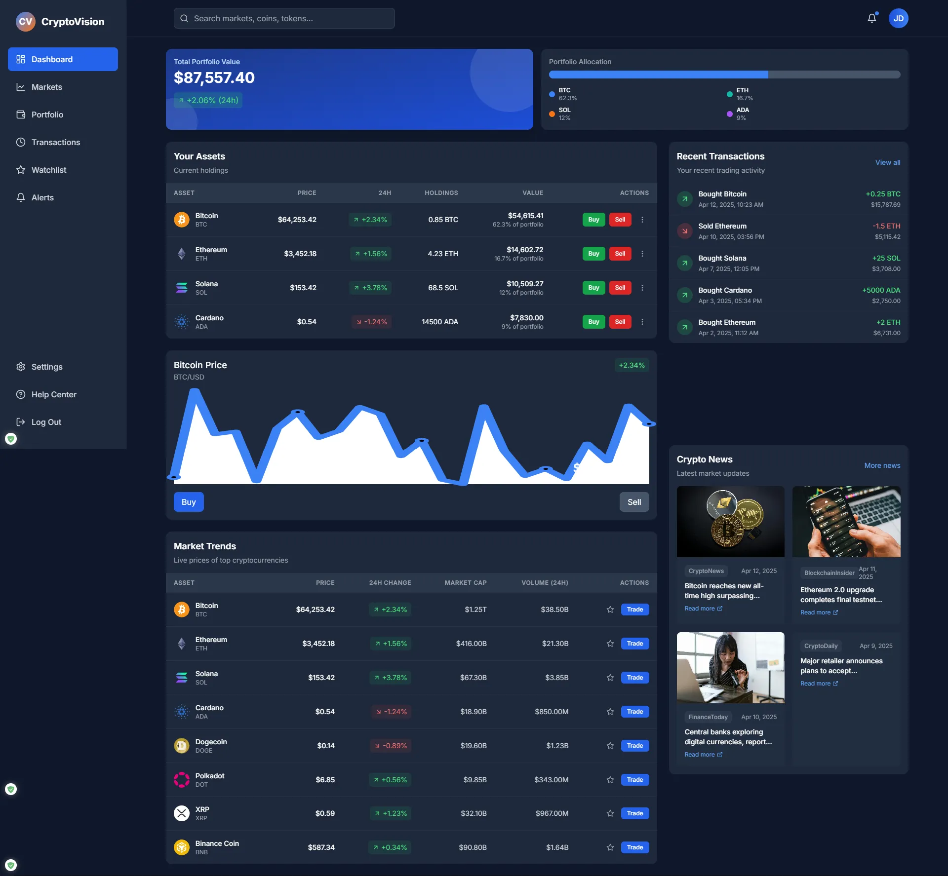 Modern cryptocurrency exchange platform interface with real-time trading dashboard and portfolio management